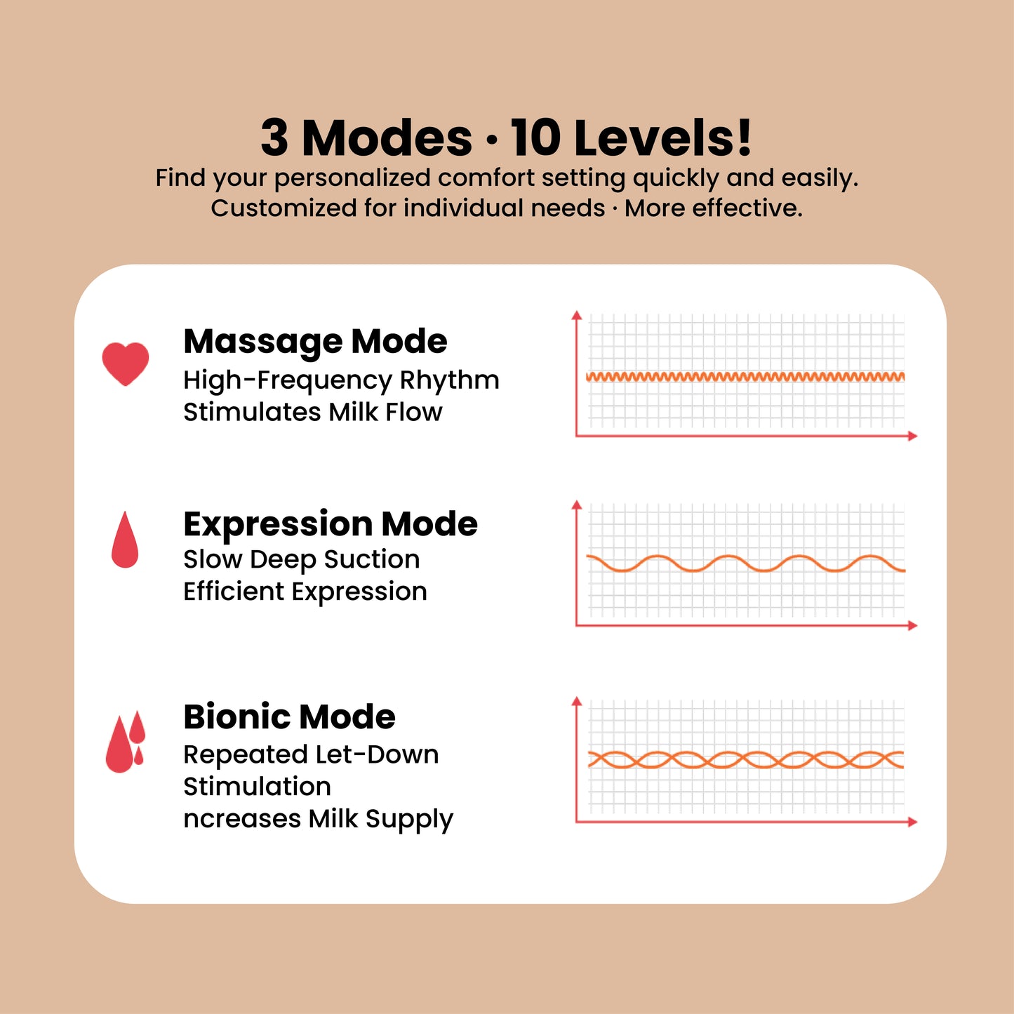 usbonbaby DuoFlow Double Tubing Breast Pump 24mm